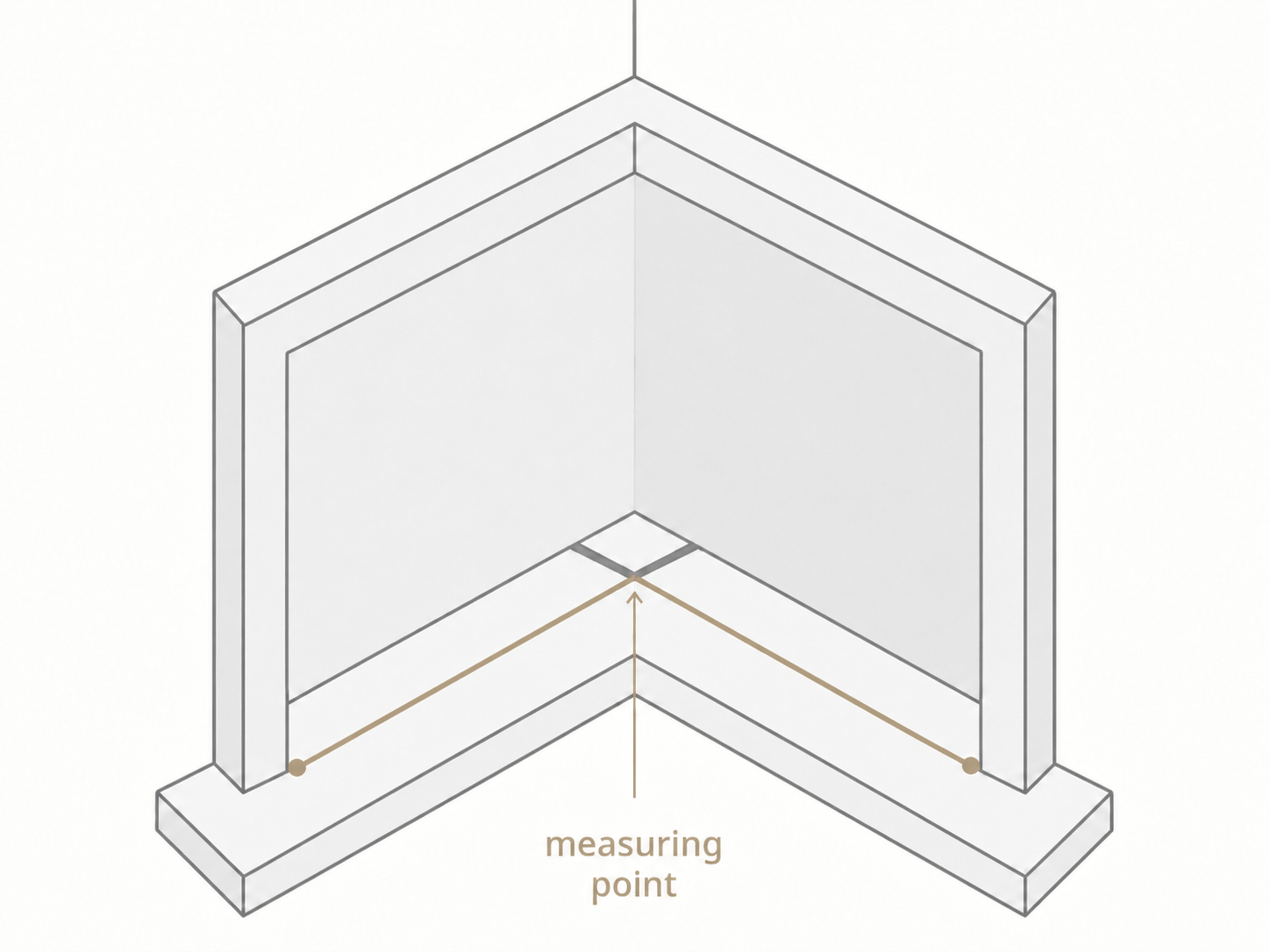 1–4. Establish the corner measuring point — corner window plantation shutter protruding window sill2